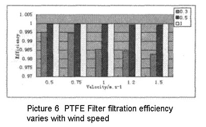 Experimental Study On Performance Of HEPA Air Filter5