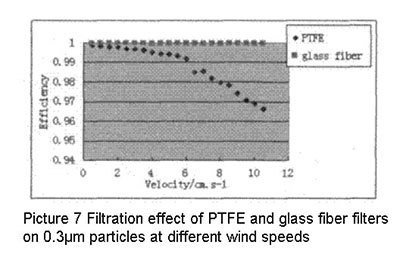 Experimental Study On Performance Of HEPA Air Filter6