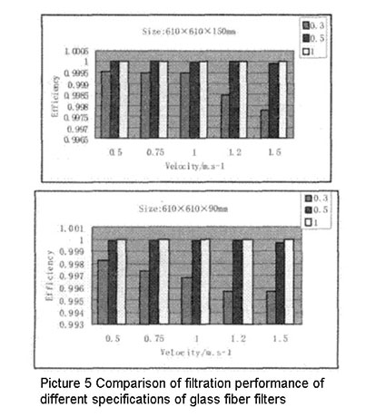 Experimental Study On Performance Of HEPA Air Filter4